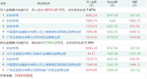 藍(lán)籌搭臺(tái)題材唱戲，通訊產(chǎn)品研發(fā)板塊獲機(jī)構(gòu)青睞，十股成資金沖擊焦點(diǎn)